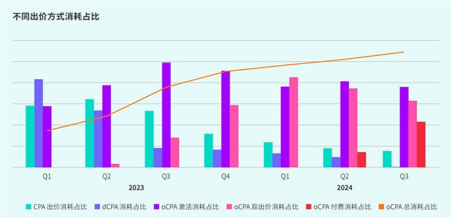 TapTap白皮書:獨家遊戲總下載量7.2億+,買斷製遊戲年售433萬份 TapTap白皮書:獨家遊戲總下載量7.2億+,買斷製遊戲年售433萬份