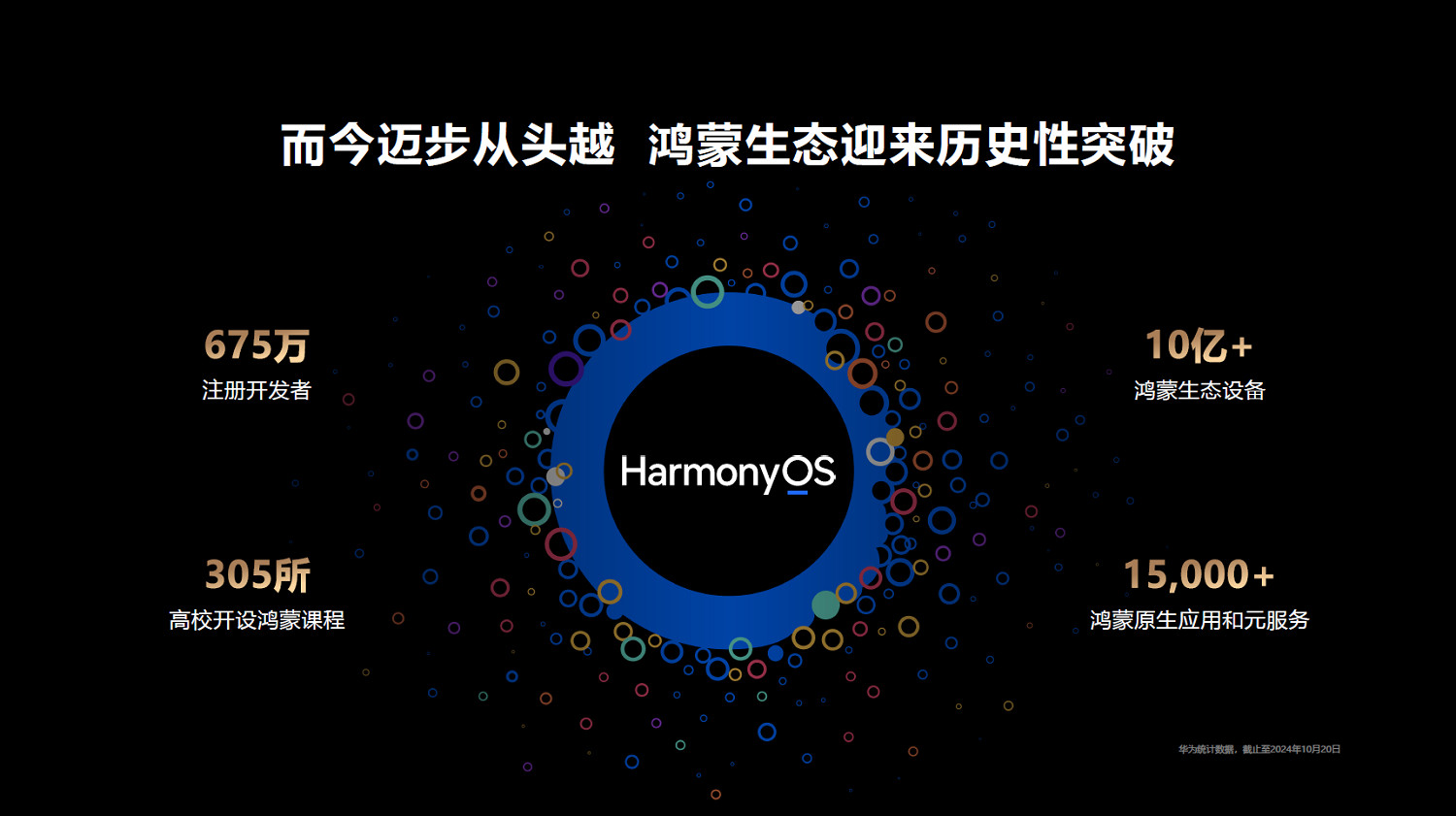 鴻蒙原生遊戲:技術引領創新潮流,遊戲行業迎來“鴻蒙時代”! 鴻蒙原生遊戲:技術引領創新潮流,遊戲行業迎來“鴻蒙時代”!