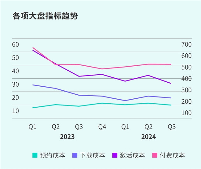 TapTap白皮書:獨家遊戲總下載量7.2億+,買斷製遊戲年售433萬份 TapTap白皮書:獨家遊戲總下載量7.2億+,買斷製遊戲年售433萬份
