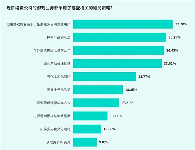 TapTap白皮書:獨家遊戲總下載量7.2億+,買斷製遊戲年售433萬份 TapTap白皮書:獨家遊戲總下載量7.2億+,買斷製遊戲年售433萬份