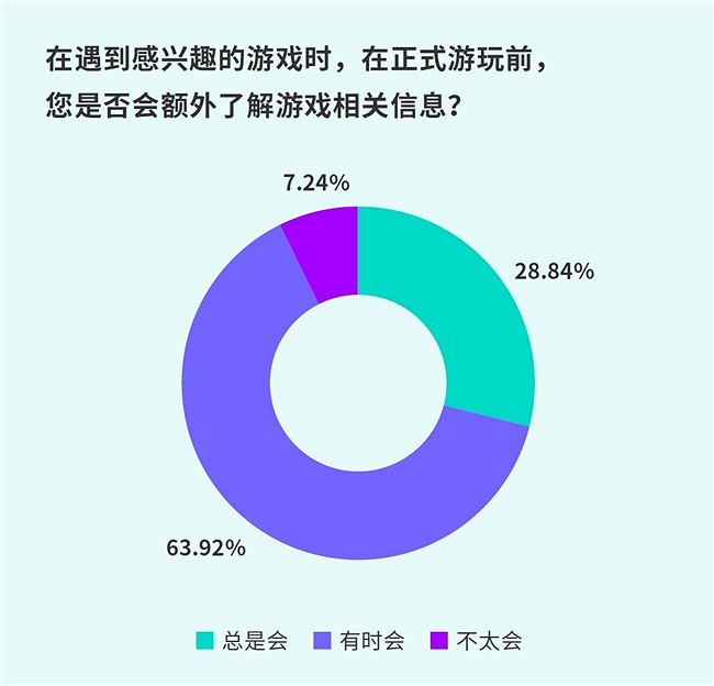 TapTap白皮書:獨家遊戲總下載量7.2億+,買斷製遊戲年售433萬份 TapTap白皮書:獨家遊戲總下載量7.2億+,買斷製遊戲年售433萬份