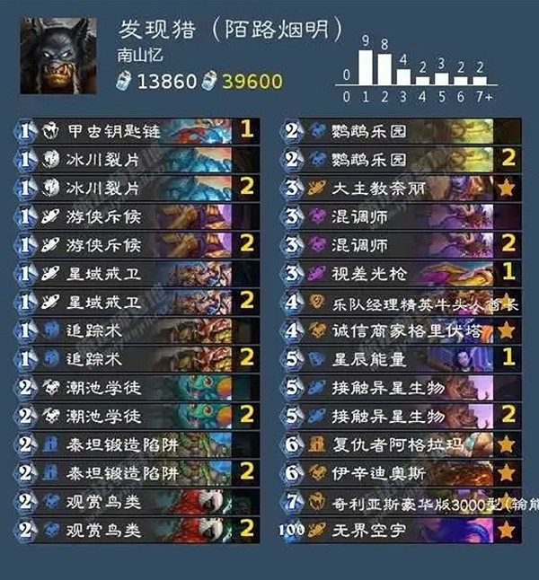 爐石戰記2024總冠軍陌路煙明卡組分享 爐石戰記2024總冠軍陌路煙明卡組分享