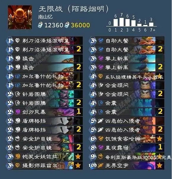 爐石戰記2024總冠軍陌路煙明卡組分享 爐石戰記2024總冠軍陌路煙明卡組分享