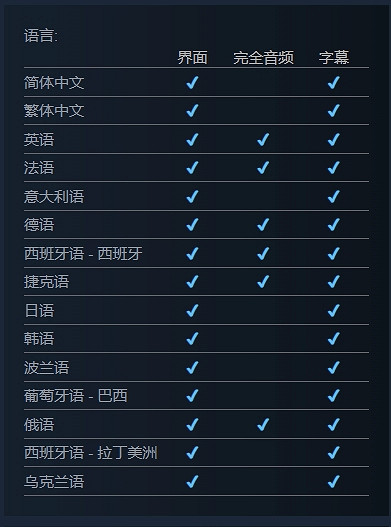 曝《四海兄弟：故鄉》不支援中配 中文玩家期待落空！