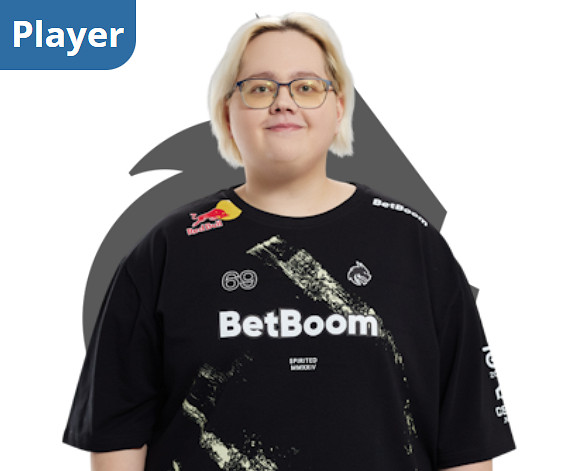 《csgo》綠龍Spirit隊員頭像一覽