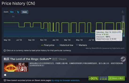 《魔戒：咕嚕》Steam史低促銷！中國1折售價約新台幣86元