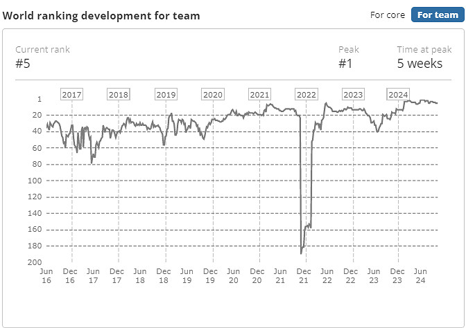 《CS2》Spirit綠龍Major冠軍介紹
