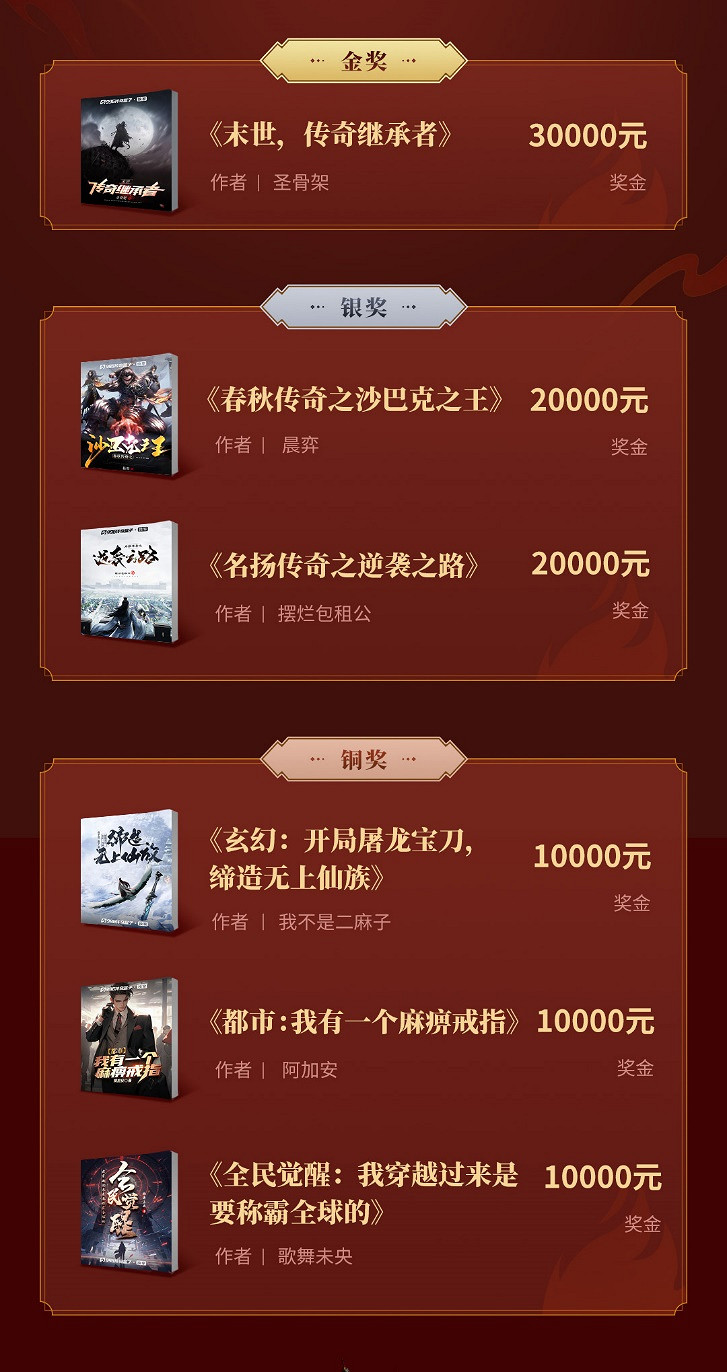 管平潮大神帶隊鑒文!996傳奇盒子第二屆“傳奇小說征文大賽”勝者出爐 管平潮大神帶隊鑒文!996傳奇盒子第二屆“傳奇小說征文大賽”勝者出爐