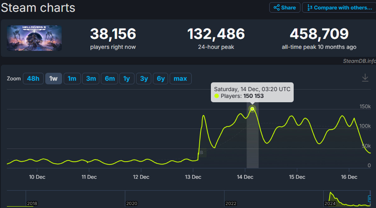晚了 沒得打了!回歸的絕地戰兵上線發現光能者早被擊退 晚了 沒得打了!回歸的絕地戰兵上線發現光能者早被擊退