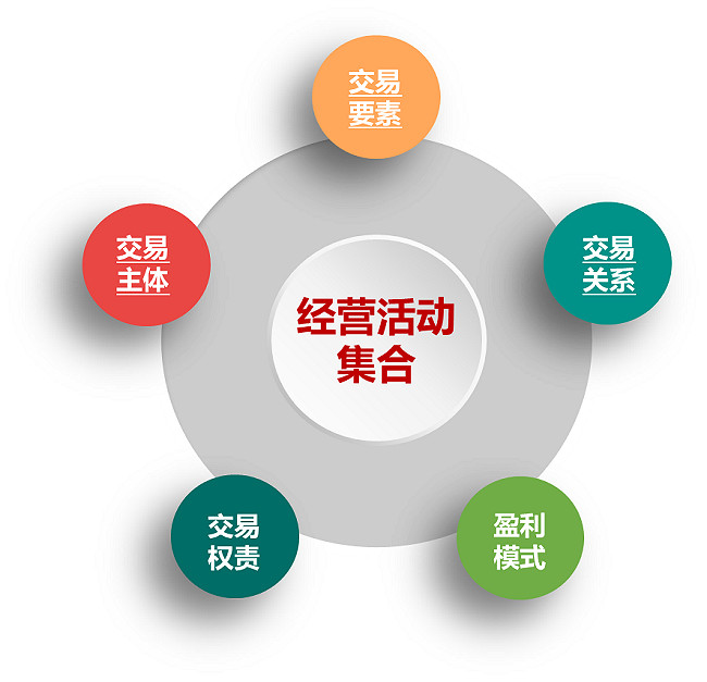 遊戲的商業模式 | 展望AGI 時代遊戲產業商業生態與商業模式創新 遊戲的商業模式 | 展望AGI 時代遊戲產業商業生態與商業模式創新