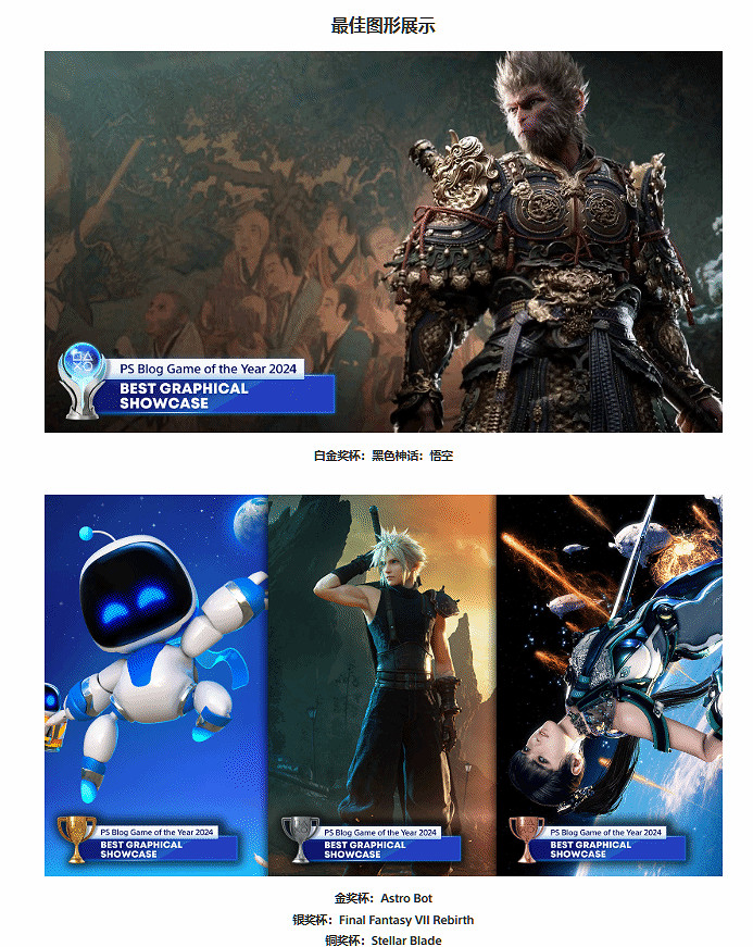 PS Blog年度大獎：《宇宙機器人》年度最佳PS5遊戲！