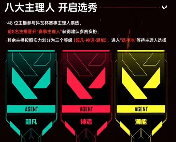 《特戰英豪》2024抖瓦杯賽製介紹 《特戰英豪》2024抖瓦杯賽製介紹