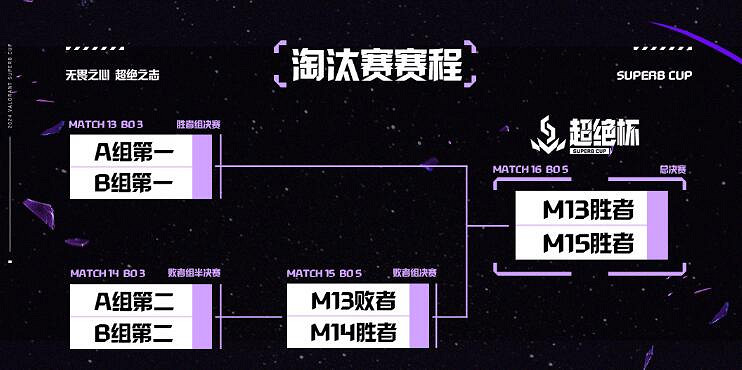 《特戰英豪》超絕杯賽事匯總 《特戰英豪》超絕杯賽事匯總