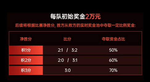 《特戰英豪》2024抖瓦杯獎金一覽 《特戰英豪》2024抖瓦杯獎金一覽