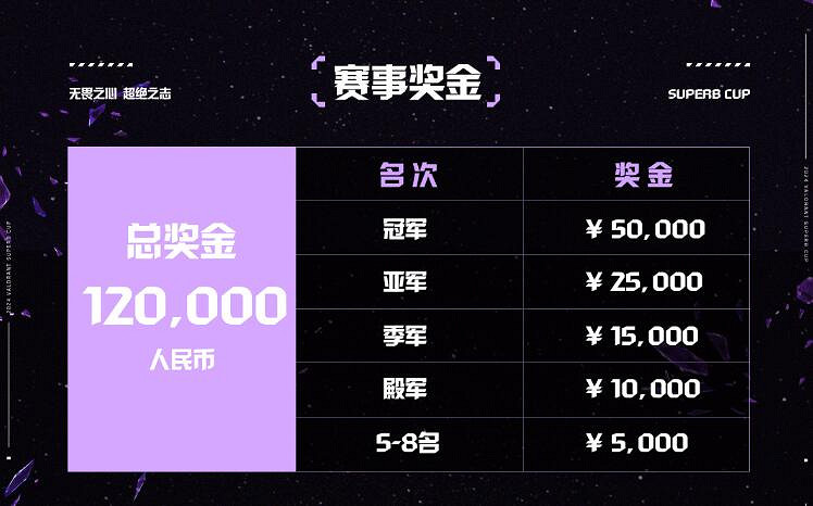 《特戰英豪》超絕杯獎金介紹 《特戰英豪》超絕杯獎金介紹