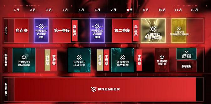 《特戰英豪》2025冠軍賽地點 《特戰英豪》2025冠軍賽地點