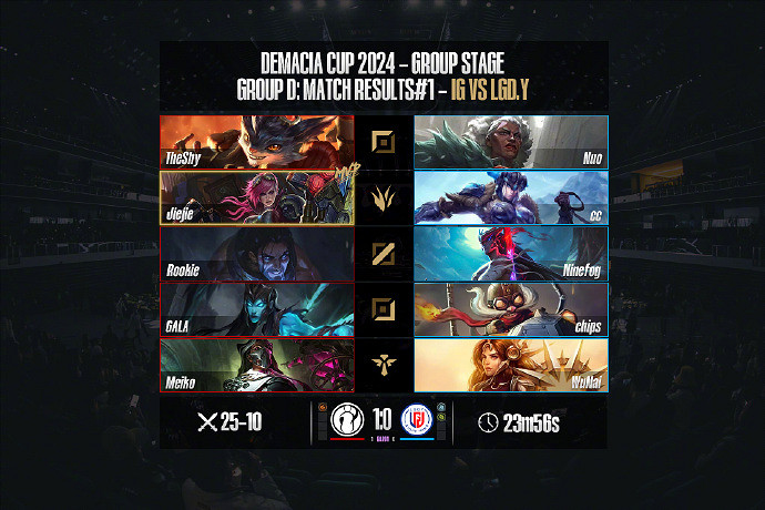 iG“全神班”強勢出擊！傳奇杯開門紅點燃電競熱情