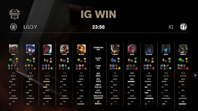 iG“全神班”強勢出擊！傳奇杯開門紅點燃電競熱情