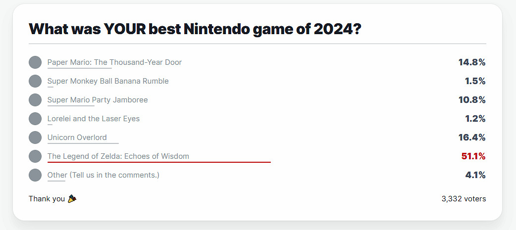 IGN年度最佳任天堂遊戲:《智慧的再現》奪得桂冠! IGN年度最佳任天堂遊戲:《智慧的再現》奪得桂冠!