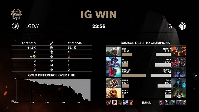 iG“全神班”強勢出擊！傳奇杯開門紅點燃電競熱情