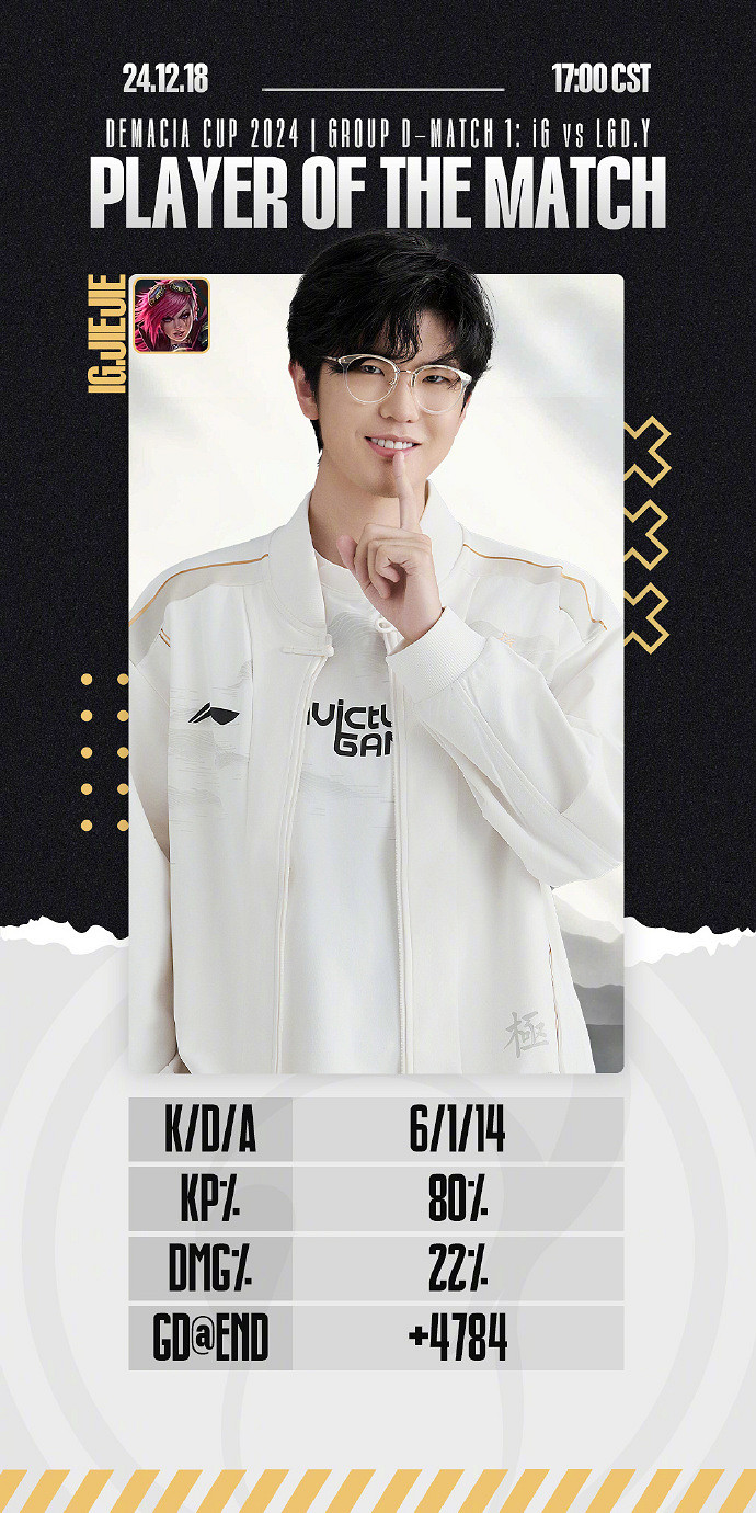 iG“全神班”強勢出擊！傳奇杯開門紅點燃電競熱情