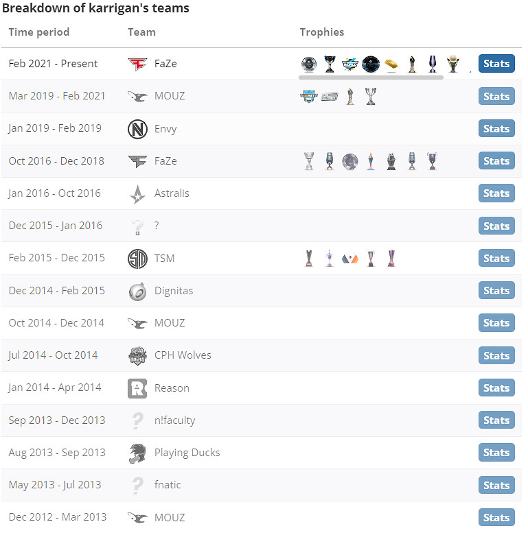 《CS2》Faze大表哥是誰介紹
