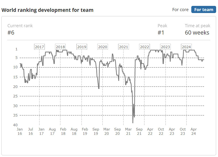 《CS2》Faze大表哥karrigan隊服號碼介紹