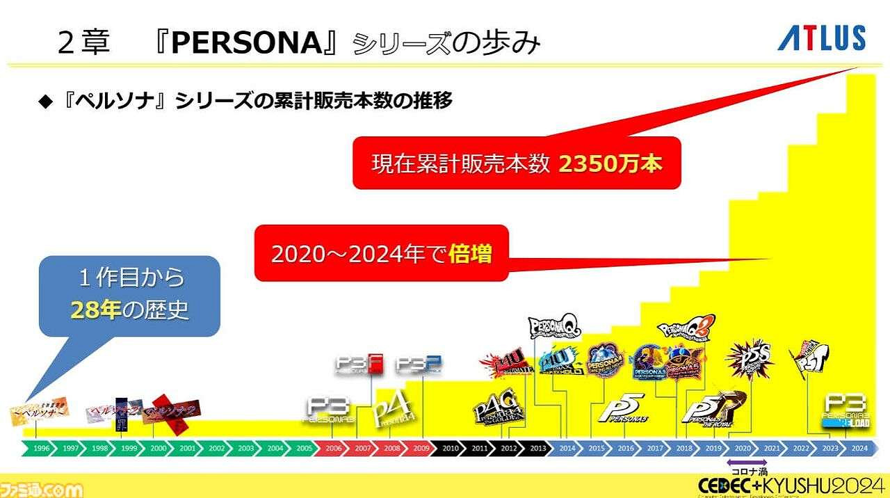 《女神異聞錄》系列火爆轉折點:《P5R》太受歡迎! 《女神異聞錄》系列火爆轉折點:《P5R》太受歡迎!