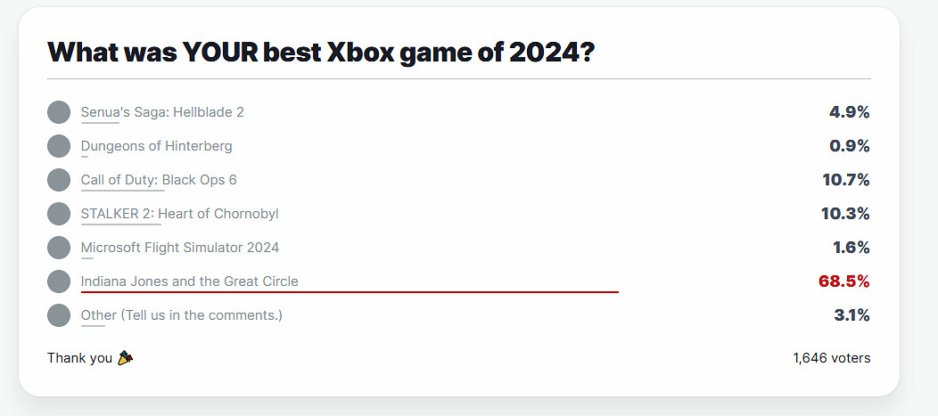 IGN年度最佳Xbox遊戲：《奪寶奇兵：古老之圈》獲獎！