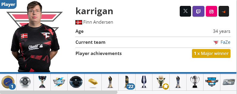 《CS2》Faze大表哥是誰介紹