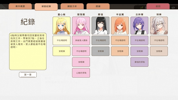 Vtuber主題推理視覺小說遊戲《誰是中之人》預告公開 Vtuber主題推理視覺小說遊戲《誰是中之人》預告公開