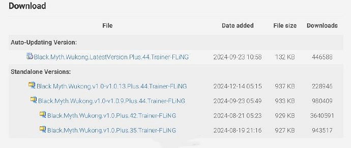 《黑神話》開掛玩家或超千萬？甚至超小機器人總銷量