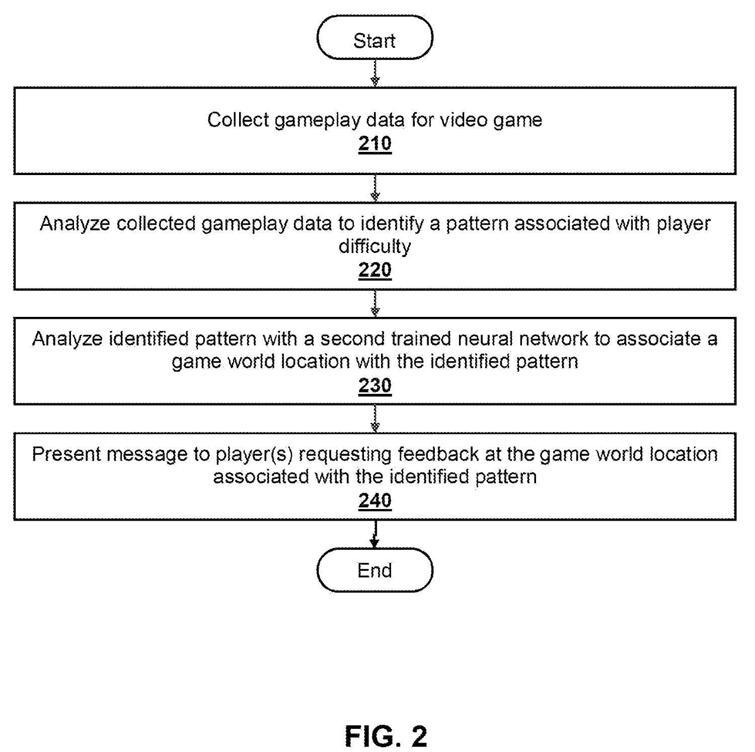 索尼新專利：檢測到玩家“紅溫破防”就降低遊戲難度
