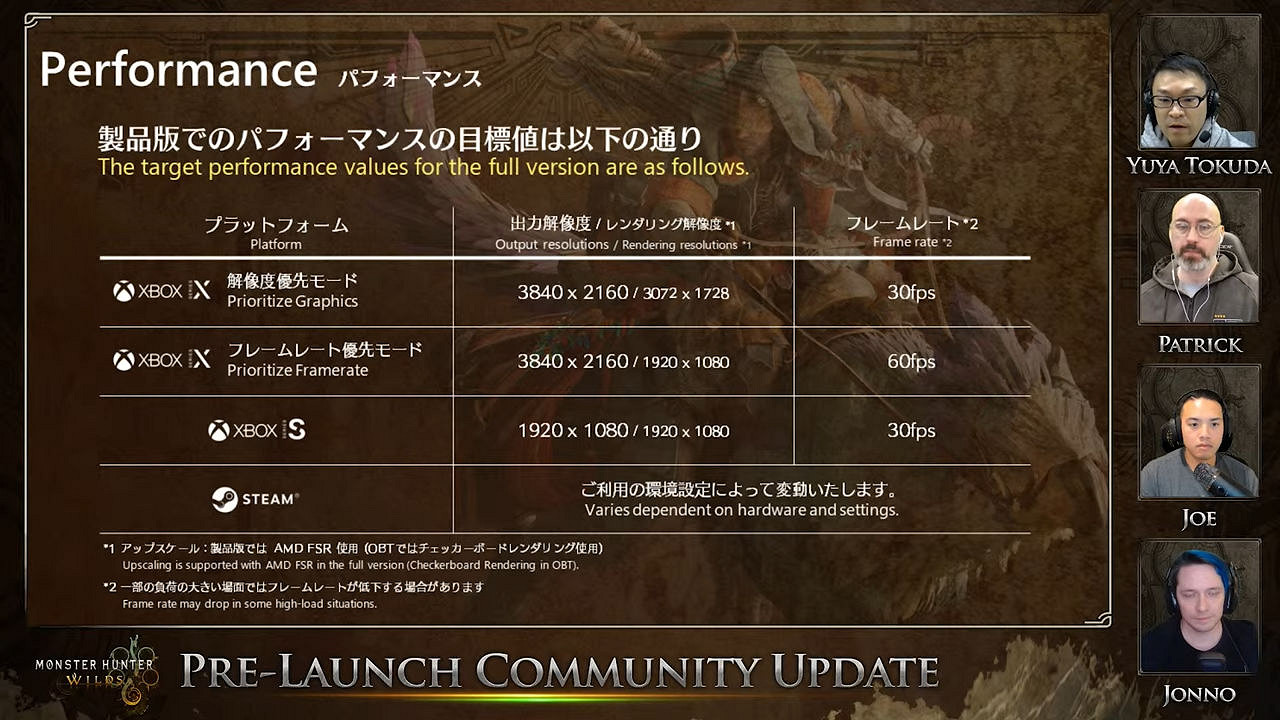《魔物獵人:荒野》降低配置要求 部分武器進行調整 《魔物獵人:荒野》降低配置要求 部分武器進行調整