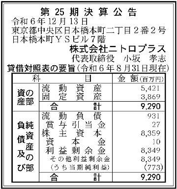 《命運石之門》開發商 Nitroplus 年利潤增長24%