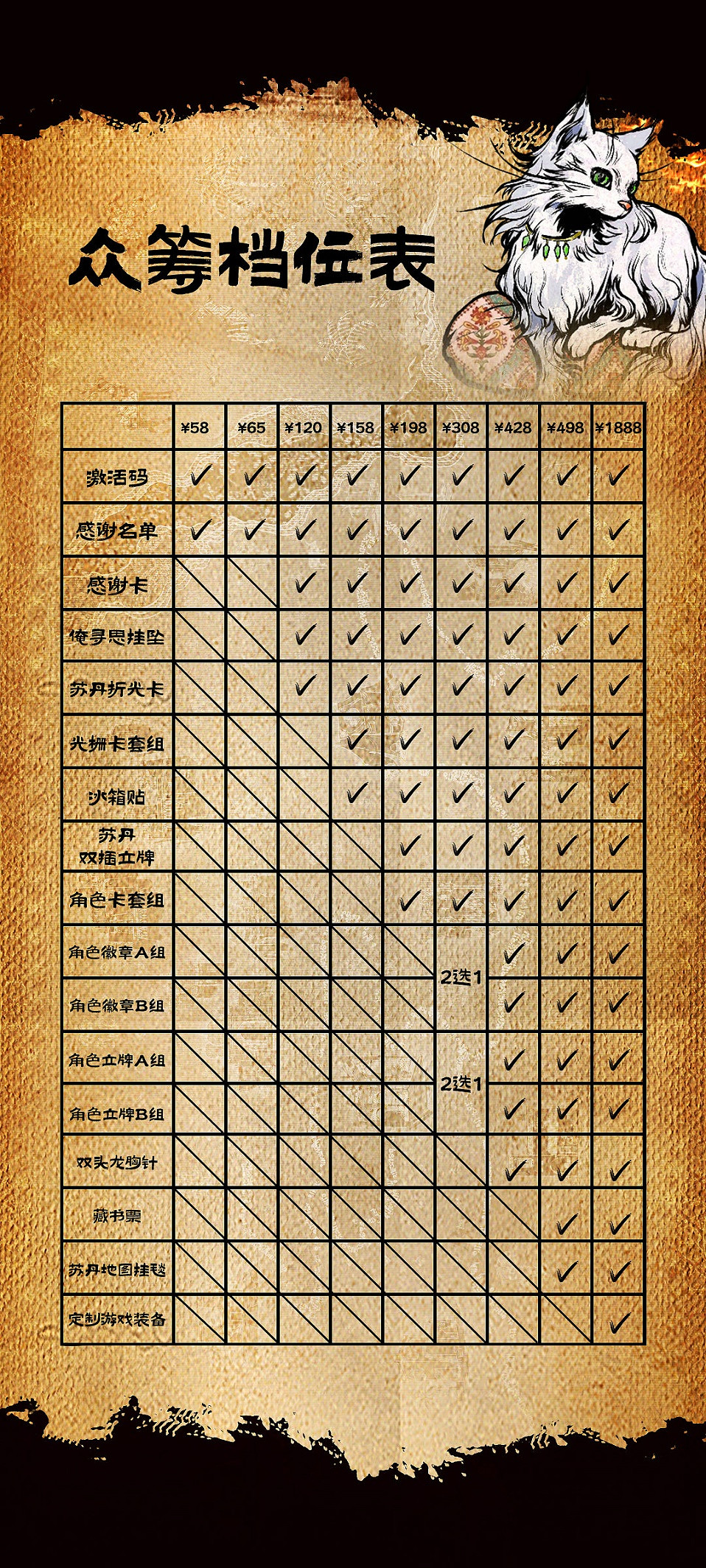 愛、死亡與魔法《蘇丹的遊戲》現已在摩點平台開啟眾籌