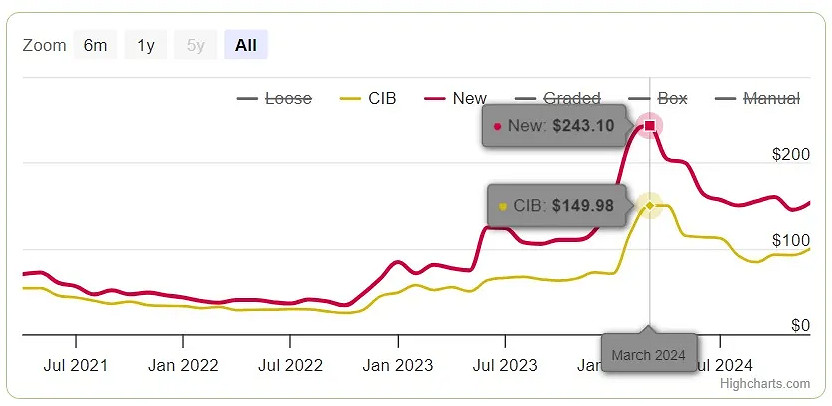 絕版的《最終幻想7：重製過渡版》PS5實體版即將重印