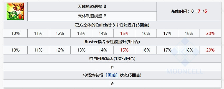 FGO婁希從者圖鑒 FGO婁希從者圖鑒