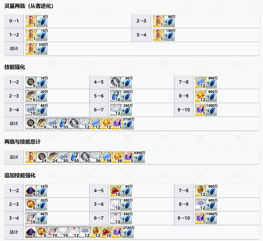 FGO阿比蓋爾·威廉姆斯〔聖誕〕從者圖鑒