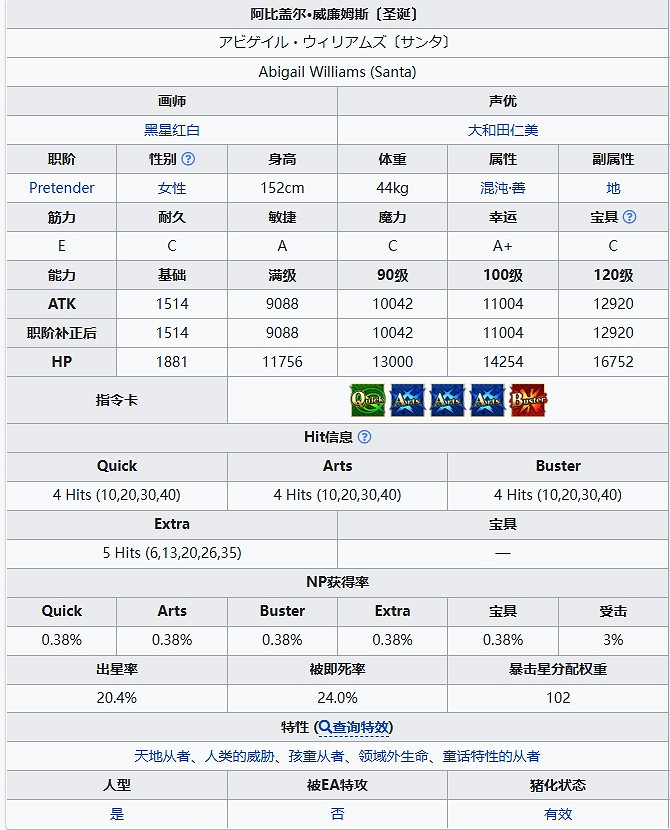 FGO阿比蓋爾·威廉姆斯〔聖誕〕從者圖鑒