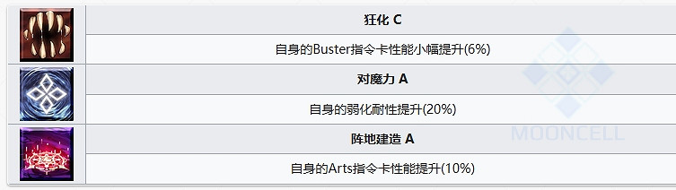 FGO婁希從者圖鑒 FGO婁希從者圖鑒