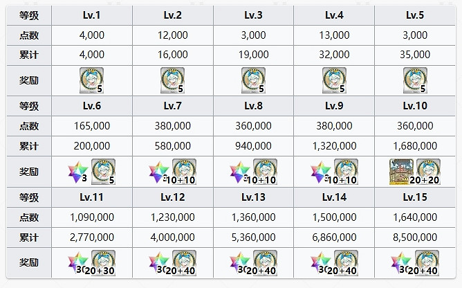 FGO婁希羈絆禮裝