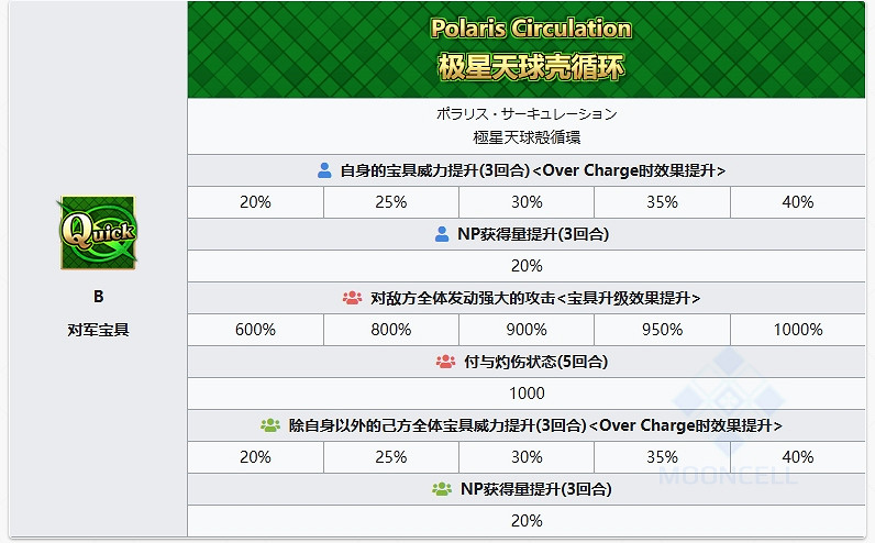 FGO婁希從者圖鑒 FGO婁希從者圖鑒
