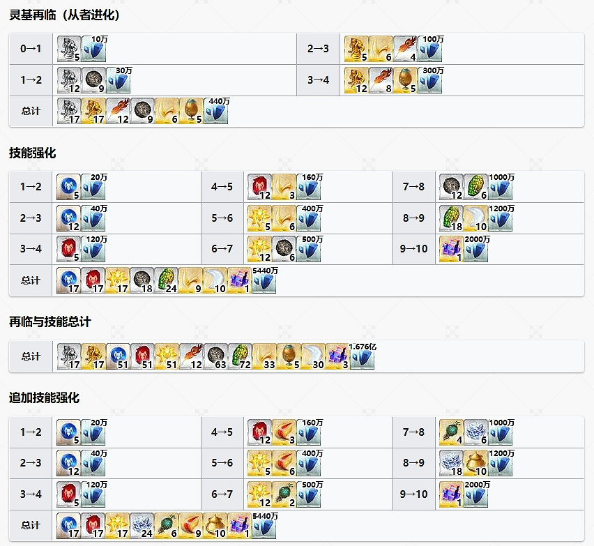 FGO婁希從者圖鑒 FGO婁希從者圖鑒