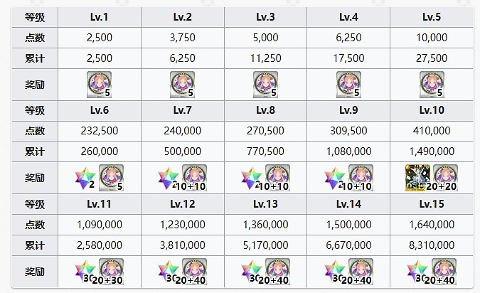 FGO聖誕阿比羈絆禮裝 FGO聖誕阿比羈絆禮裝