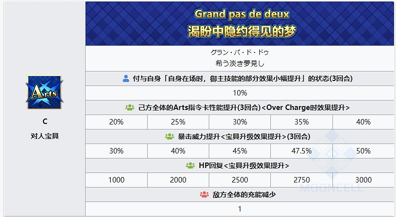 FGO阿比蓋爾·威廉姆斯〔聖誕〕從者圖鑒