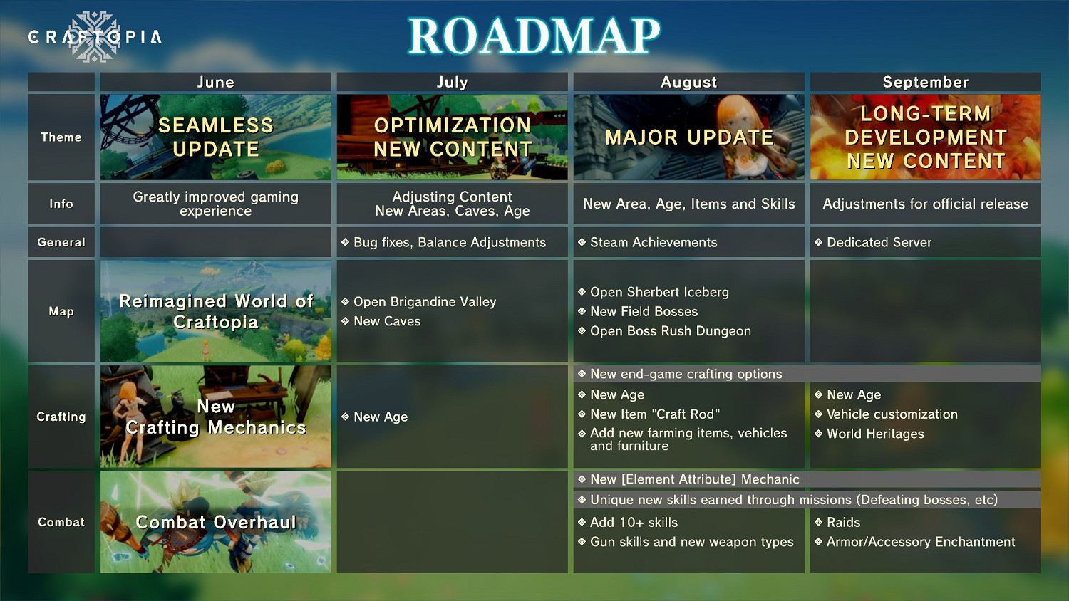 《創世理想鄉》無縫地圖大型更新上線 未來將持續更新 《創世理想鄉》無縫地圖大型更新上線 未來將持續更新