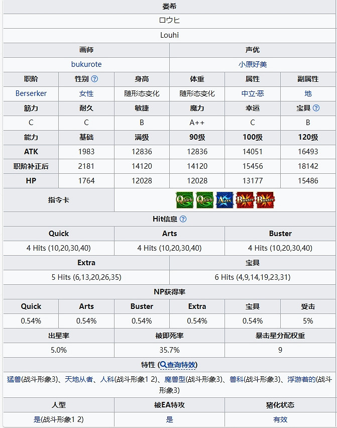 FGO婁希從者圖鑒 FGO婁希從者圖鑒
