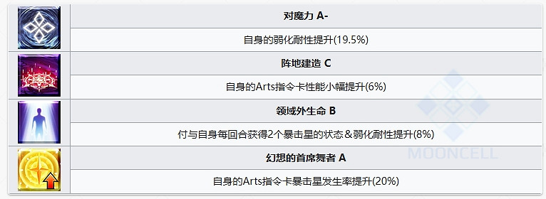 FGO阿比蓋爾·威廉姆斯〔聖誕〕從者圖鑒