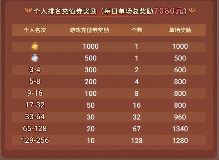 傳奇電競賽還要看996傳奇盒子 2024全民競技盛典開啟